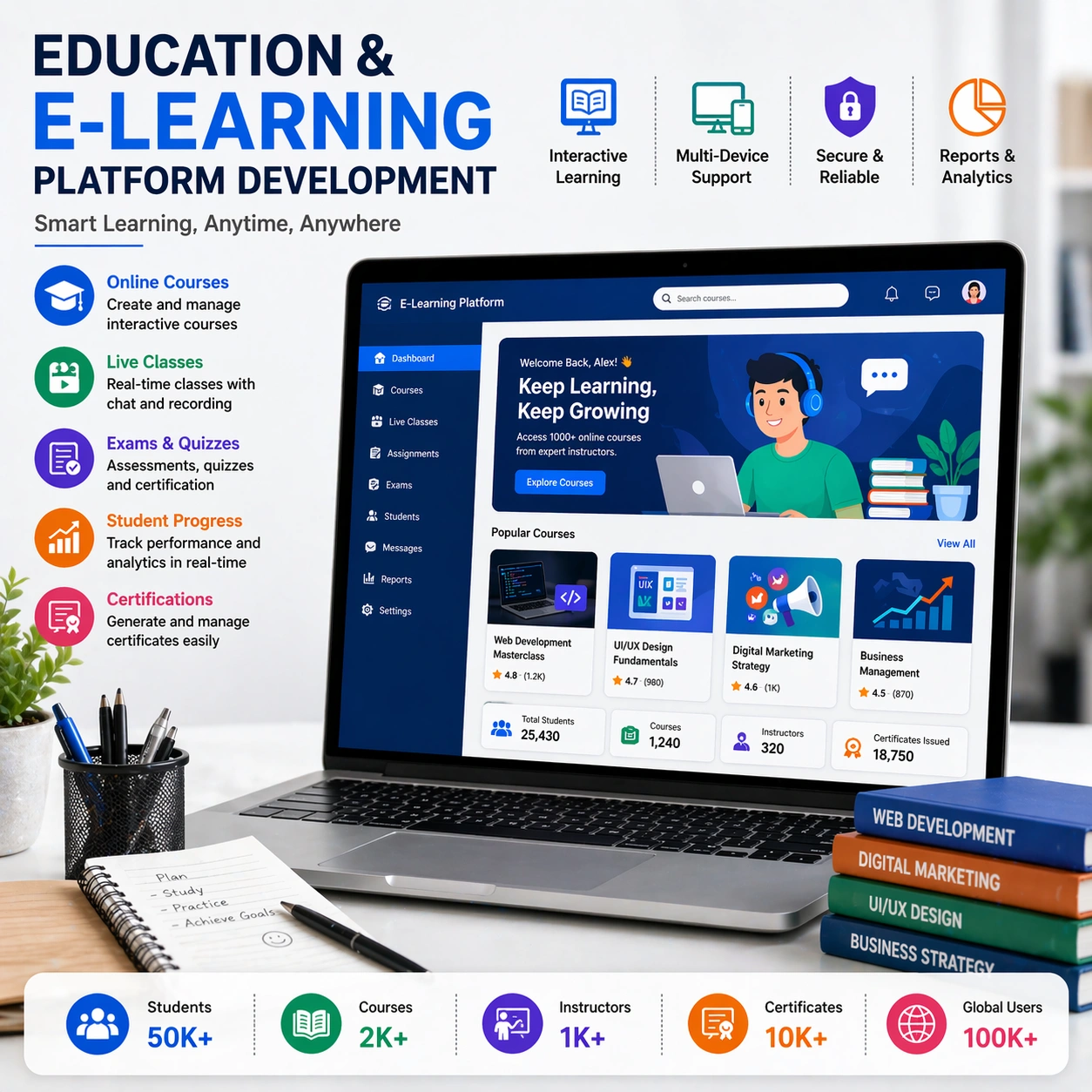 education and e-learning software development in India